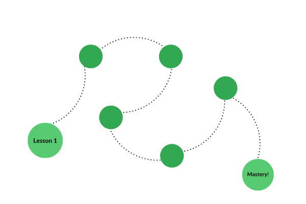 Multiple learning pathways illustration