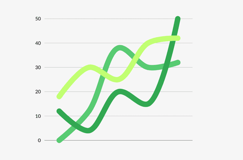 Learning analytics dashboard
