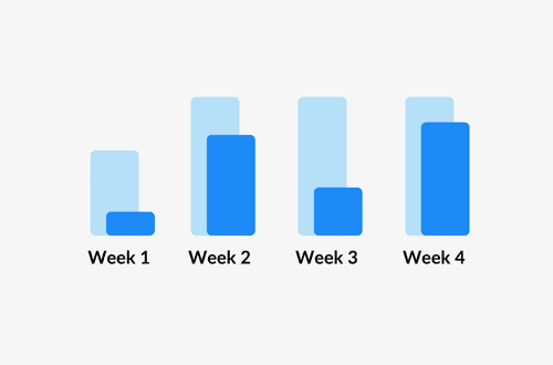 Learning analytics dashboard