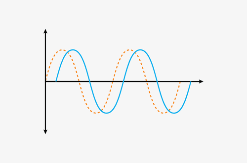 Mathematical visualization tools