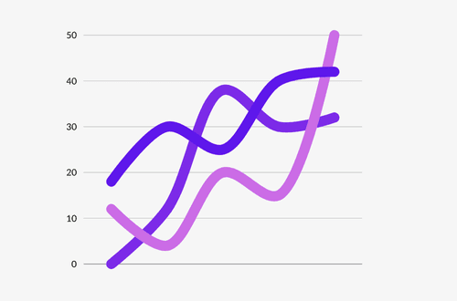 Personalized Insights Feature