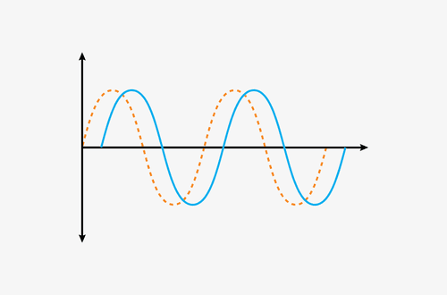 Interactive Visualizations Feature