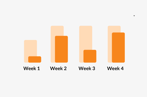 Data-Driven Insights Feature