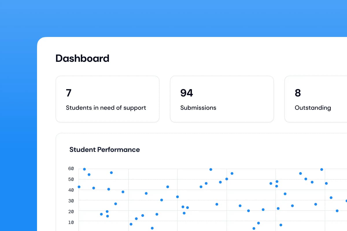Human-AI collaboration in assessment