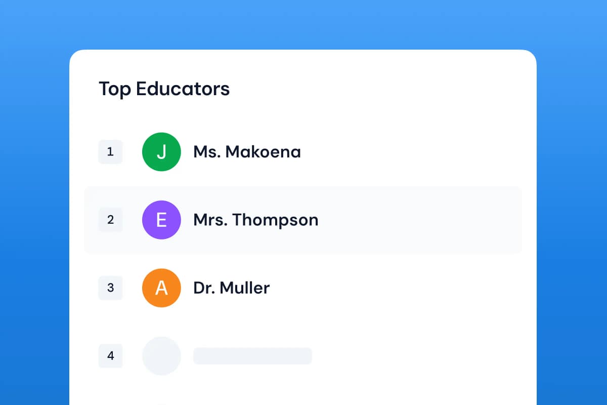 Leader reviewing assessment analytics