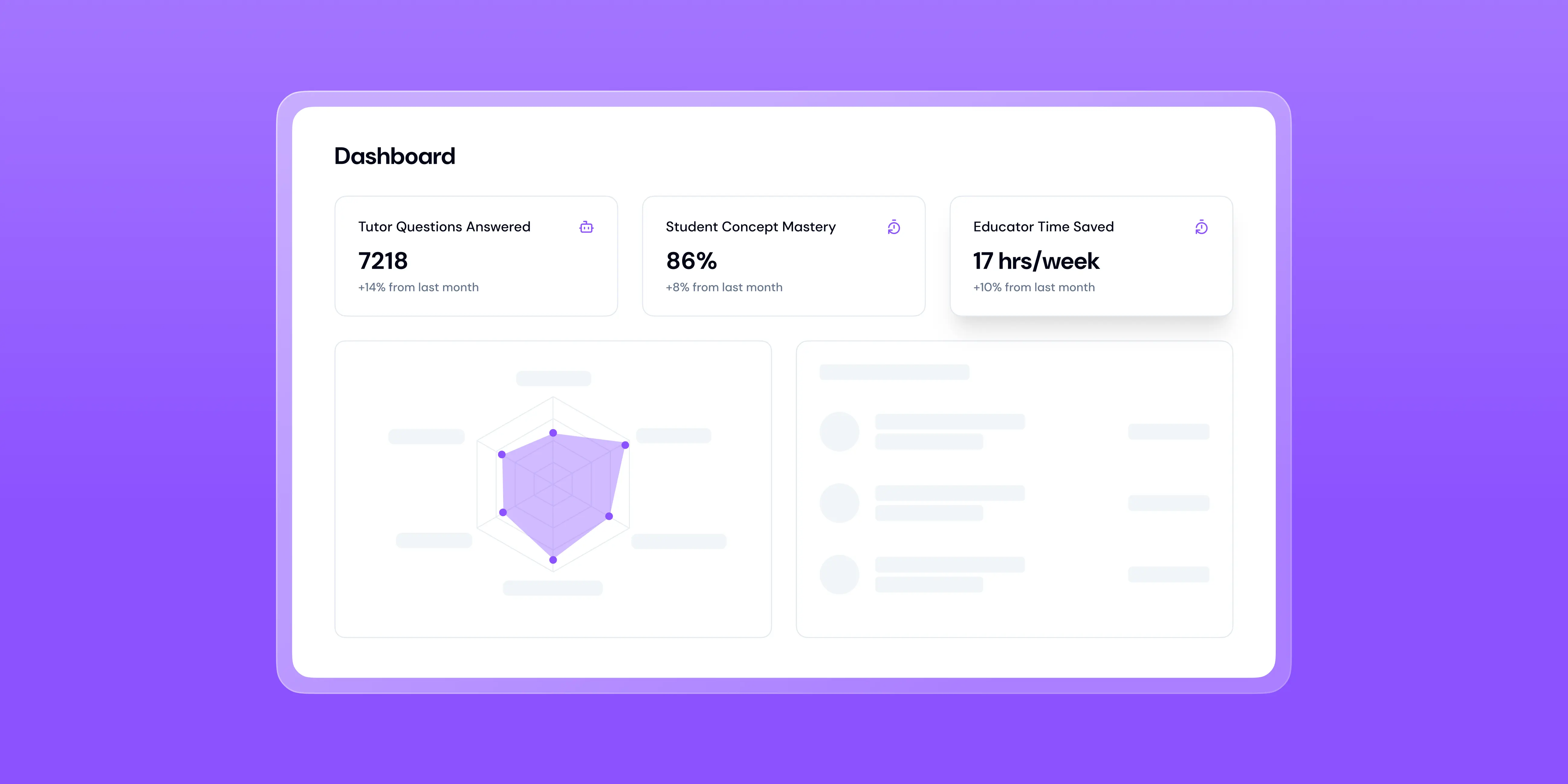 Mindjoy Insights Platform Overview