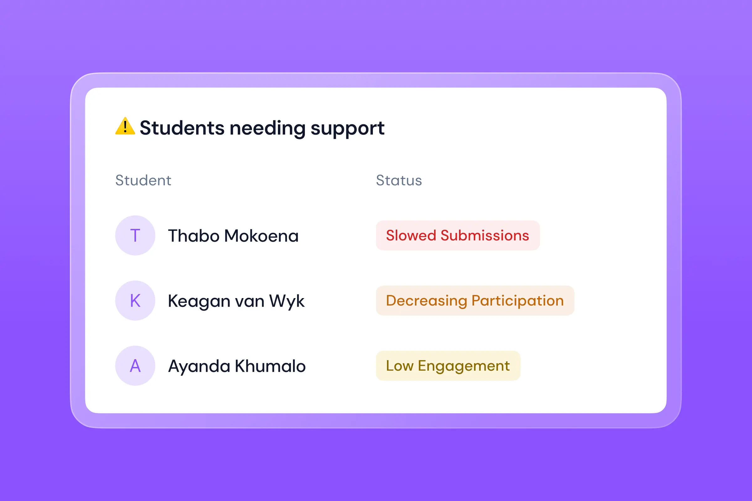 Real-time feedback dashboard