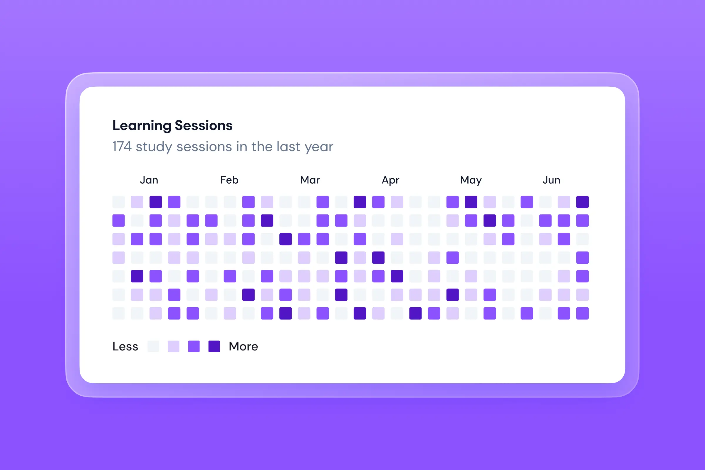 Student learning analytics dashboard showing personalized insights