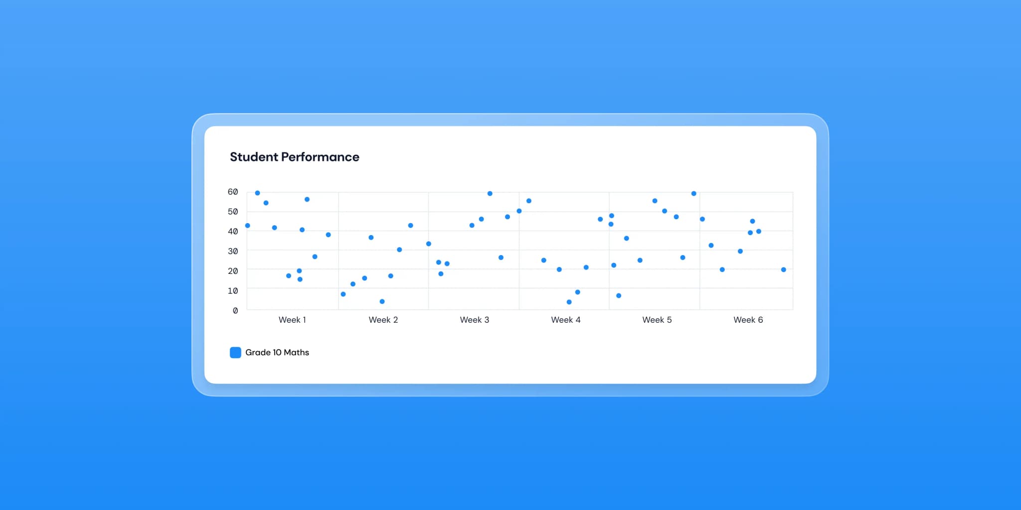 Trend analysis demo