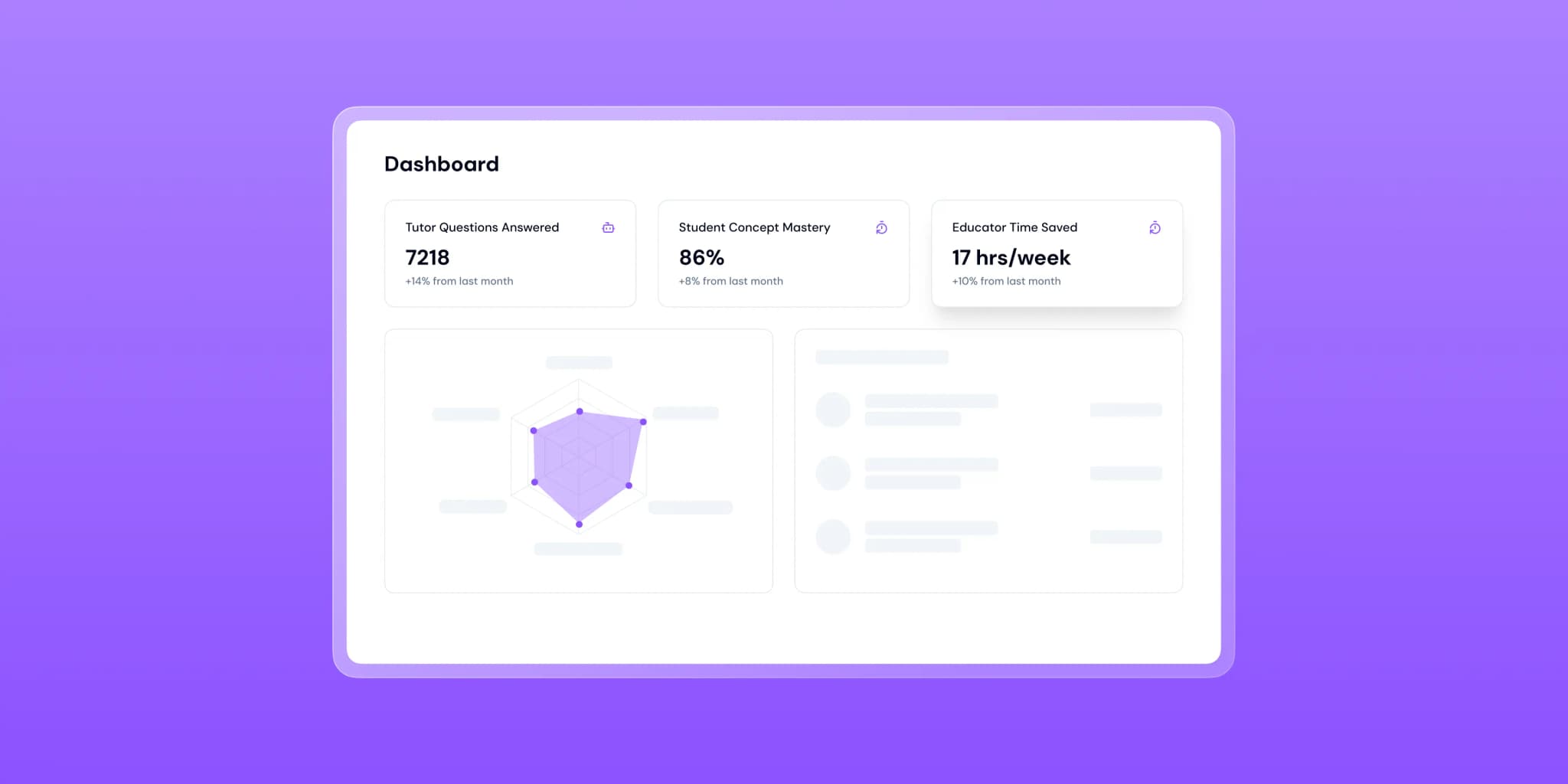 Strategic alignment demo