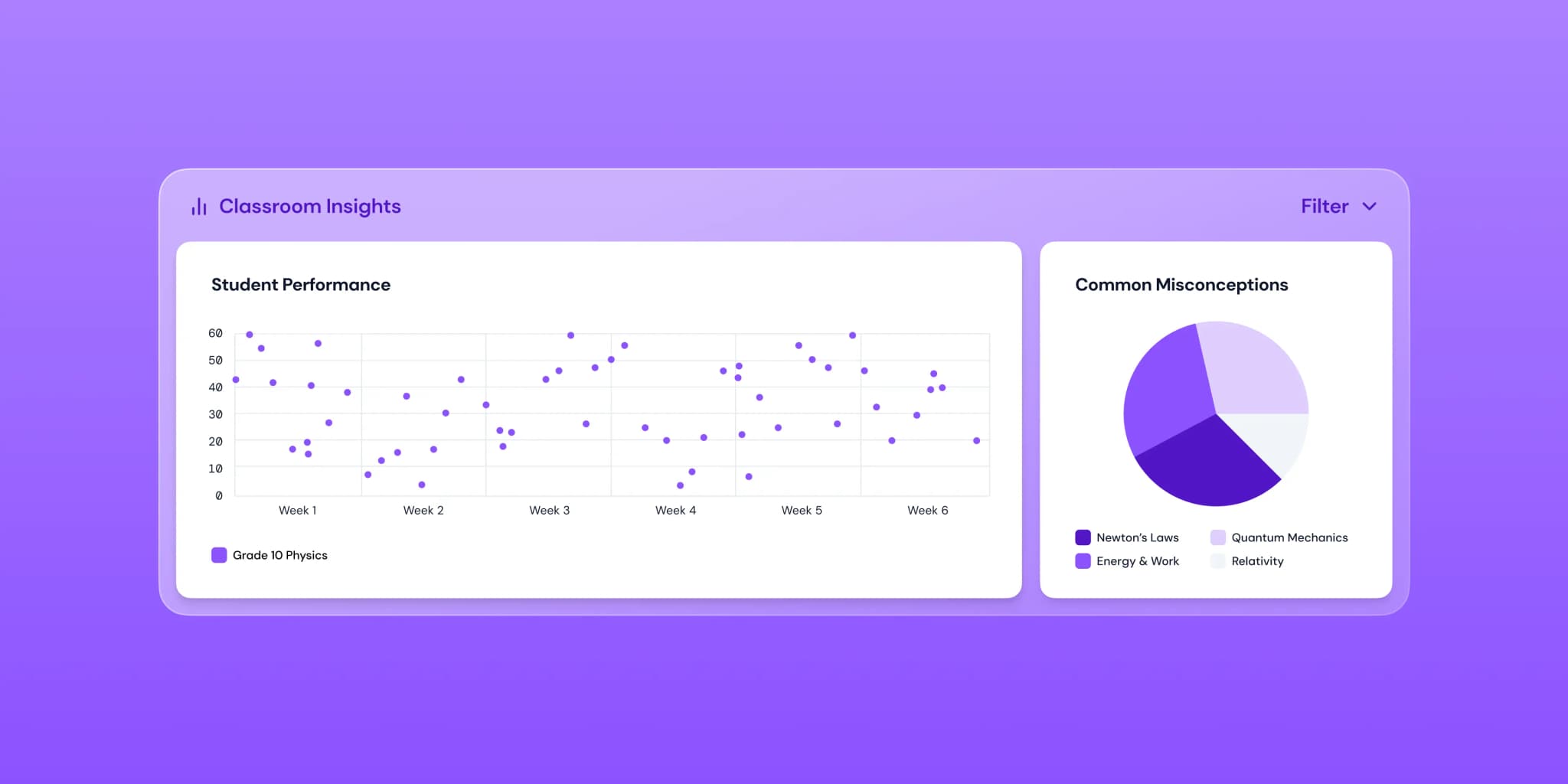 Personalized insights demo