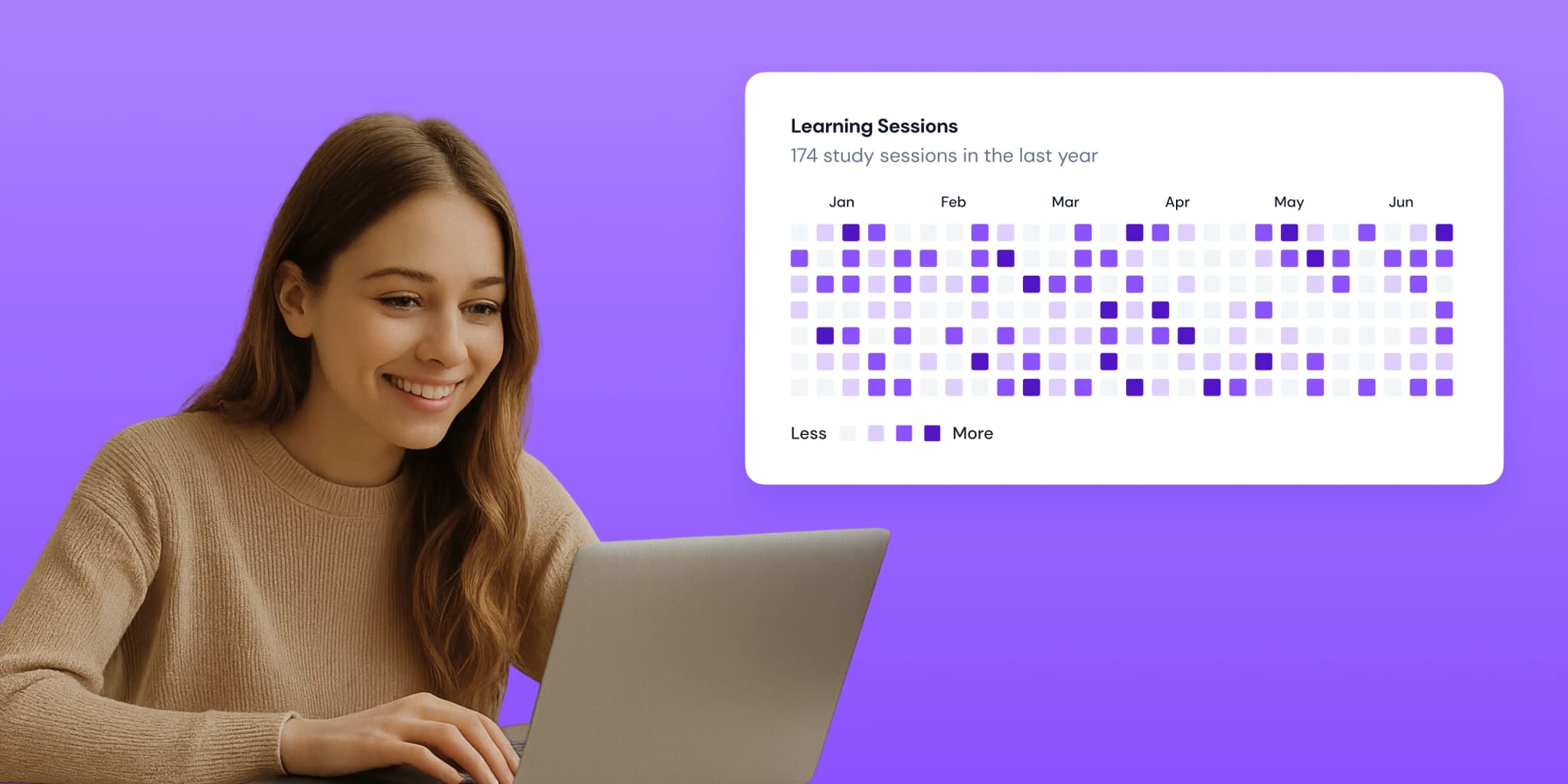 Success outcomes demo